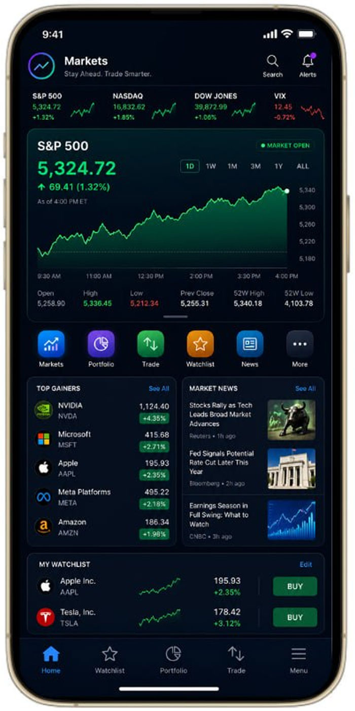 Example of the LucyAI daily market briefing